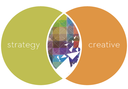 Strategy and Creative